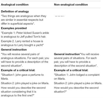 Analogies Without Commonalities? Evidence of Re-representation via Relational Category Activation